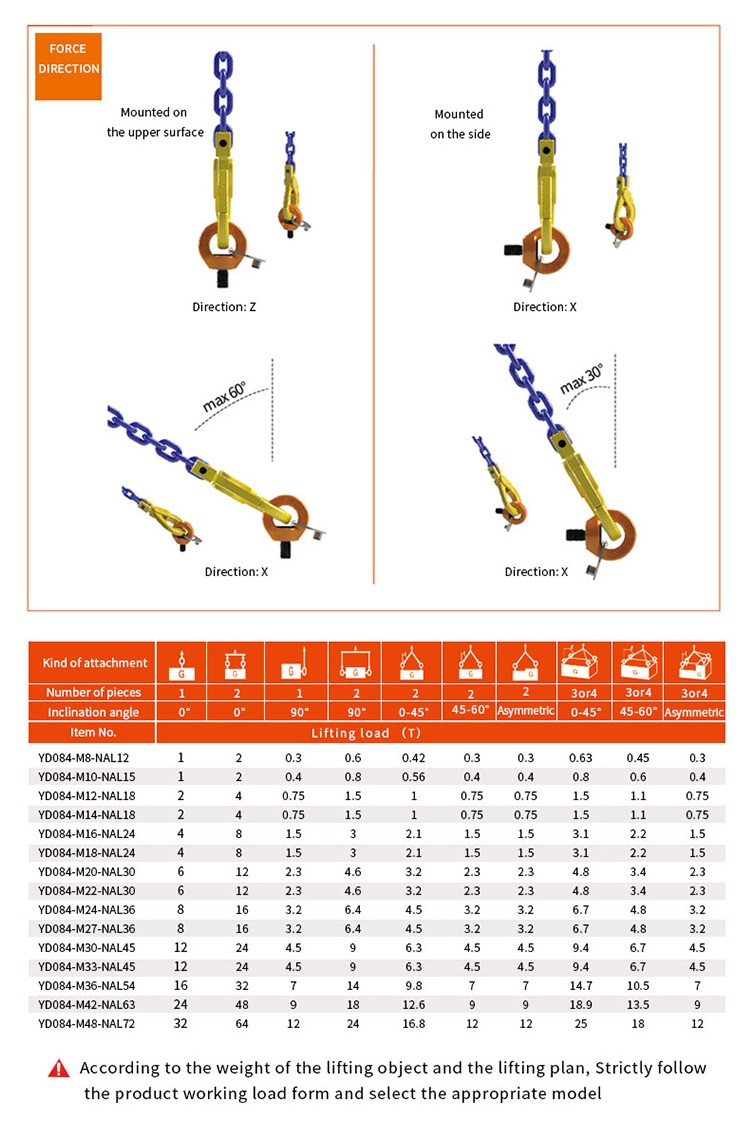 jpg/eye bolts or lifting eyes dimension table.jpg